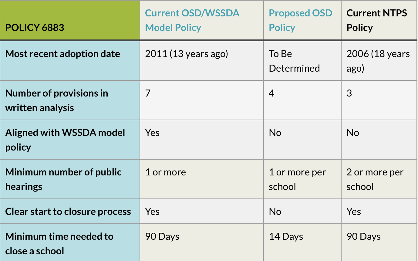 Policy 6883 comparison