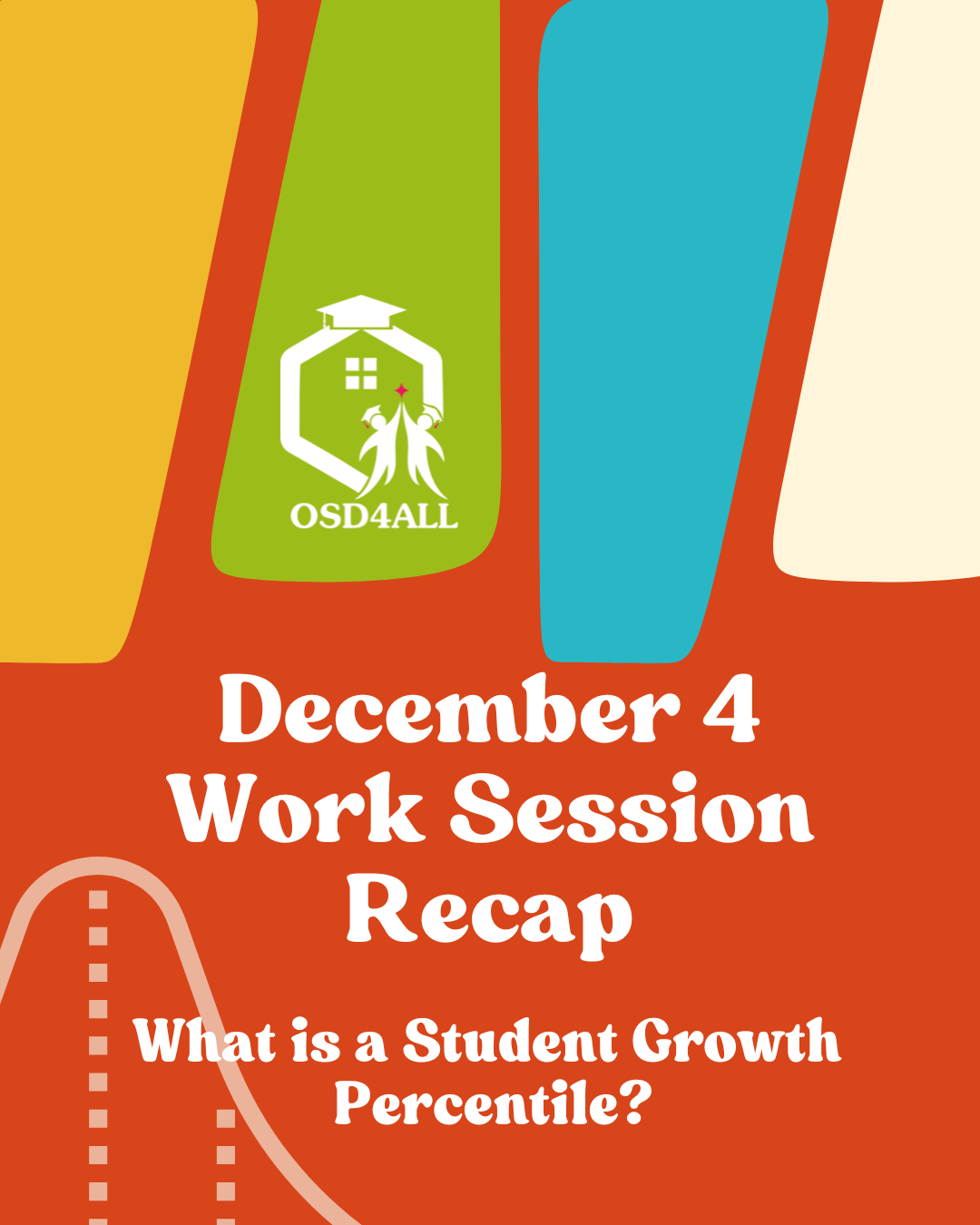 What is a Student Growth Percentile?